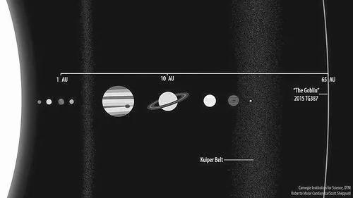 新发现天体可能重新定义太阳系边缘。图片来源：Roberto Molar Candanosa、Scott Sheppard/卡内基科学研究所